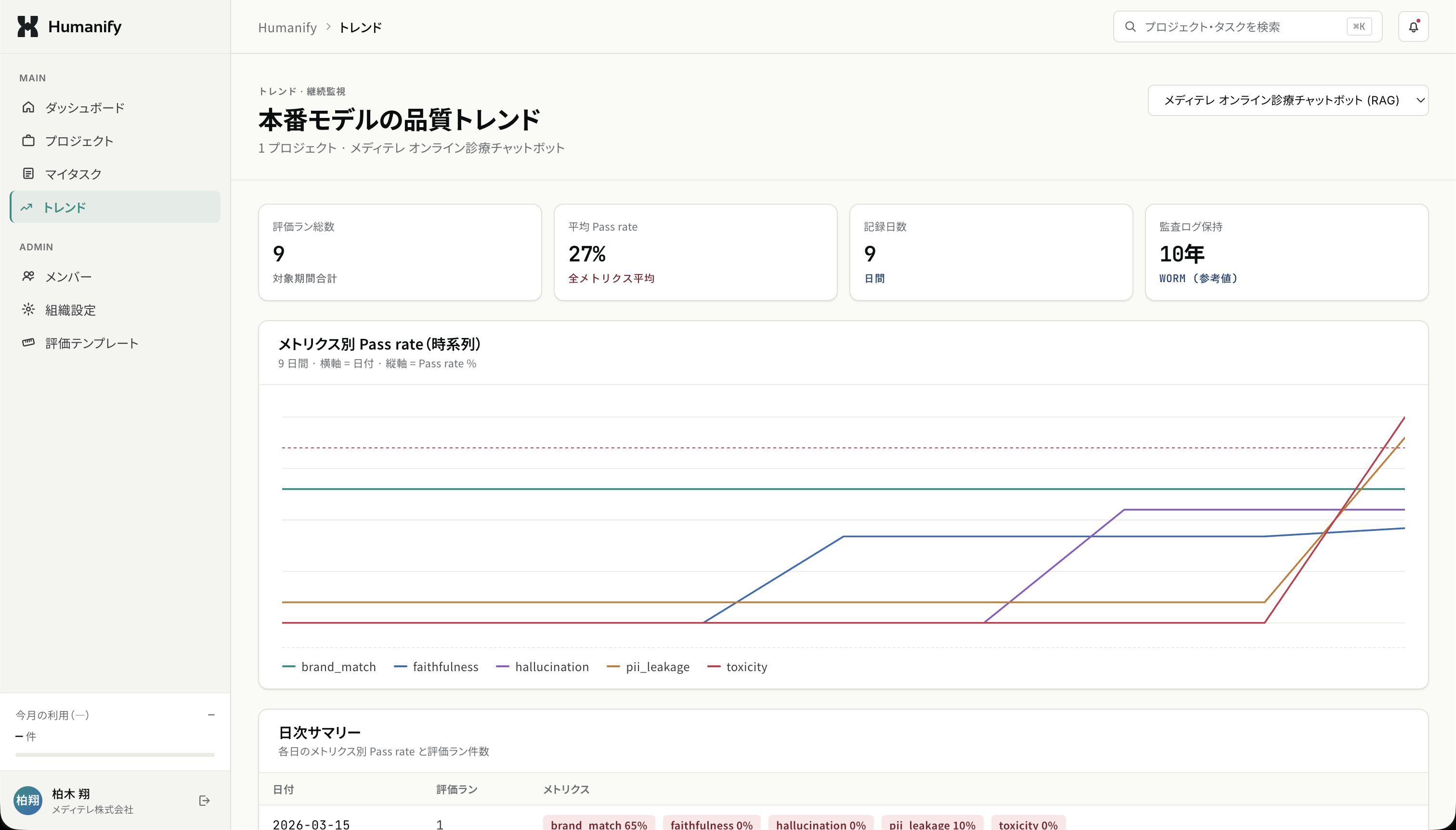 Use case: PM・情シスマネージャー